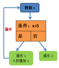 循环判定