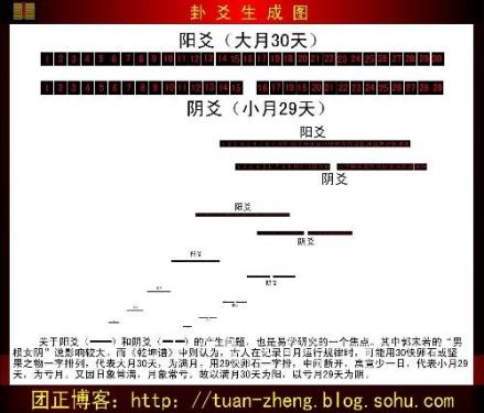 卦爻生成图