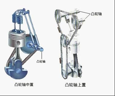 摇臂工作原理