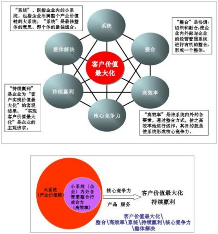 当今概况