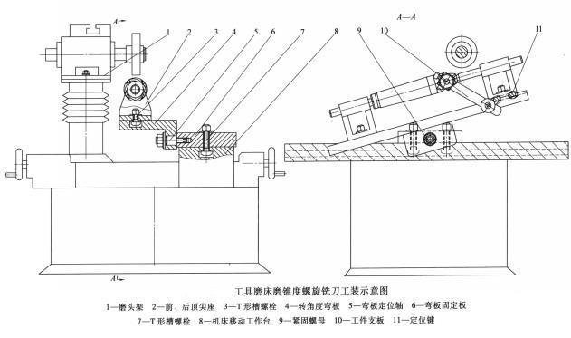 图1工具磨床磨锥度螺旋铣刀工装示意图