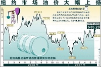 汽油价格
