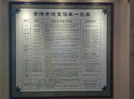贵港市建置一览表