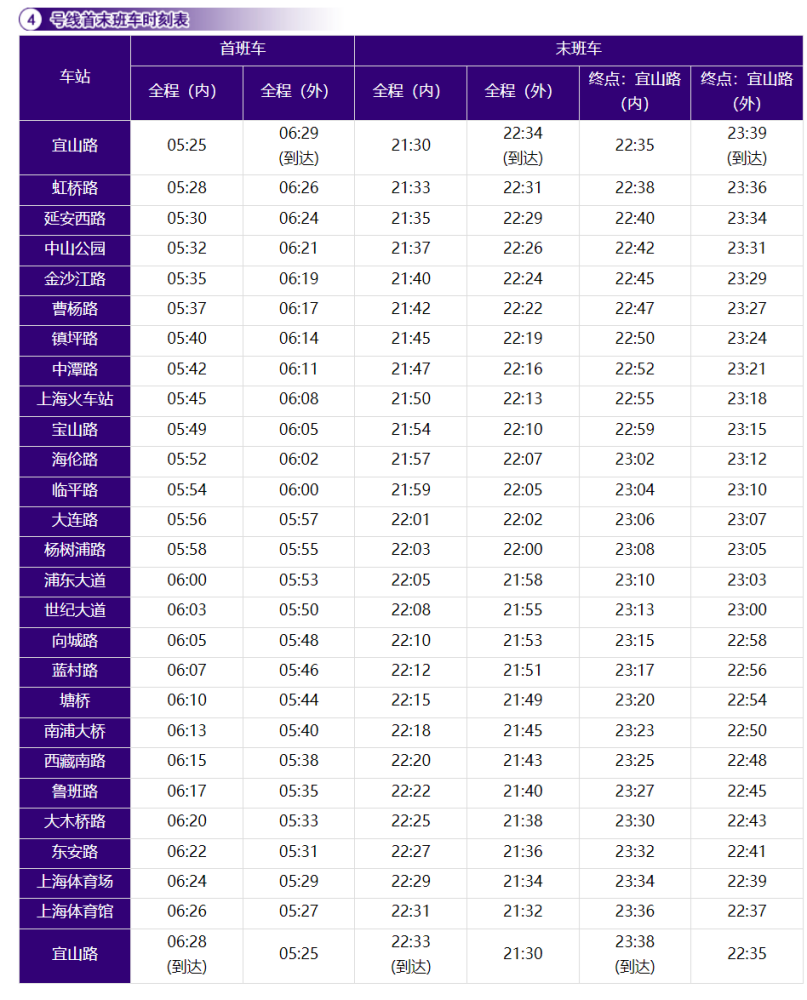 上海地铁4号线各站点首末班车时间