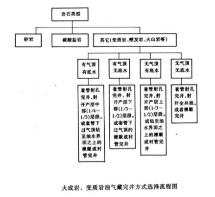 图8