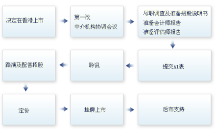程序