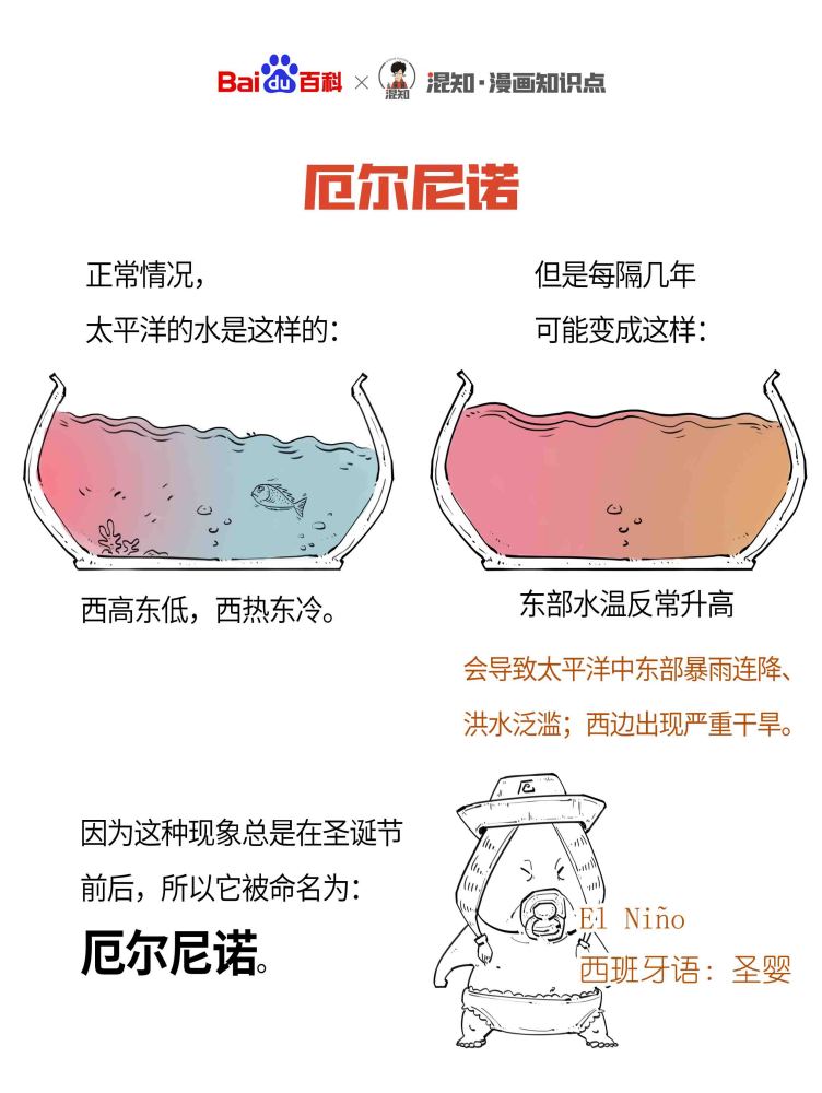 百科x混知：图解厄尔尼诺