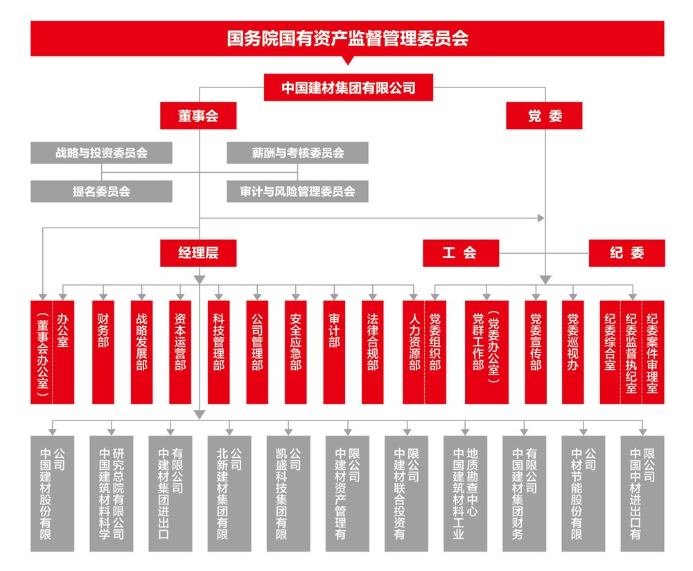组织机构 