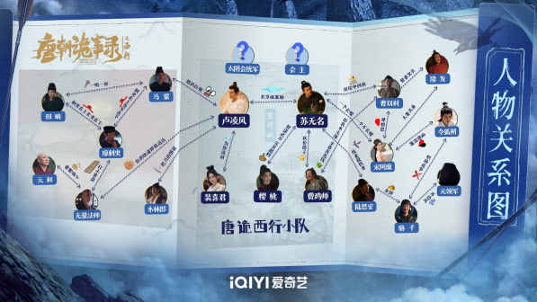 「通天犀」单元人物关系图