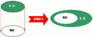 品牌塑造