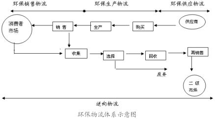 全球经济一体化