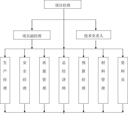 组织单元