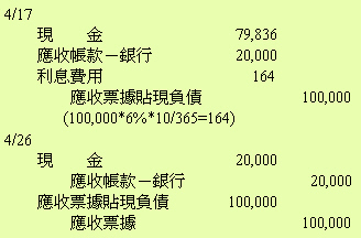 贴现