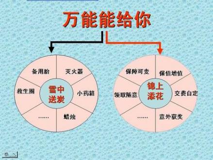 万能保险