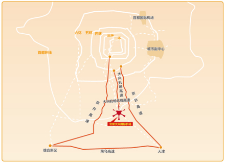 自驾车