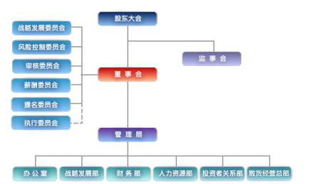 公司架构