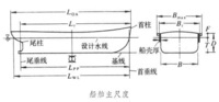 工艺流程图