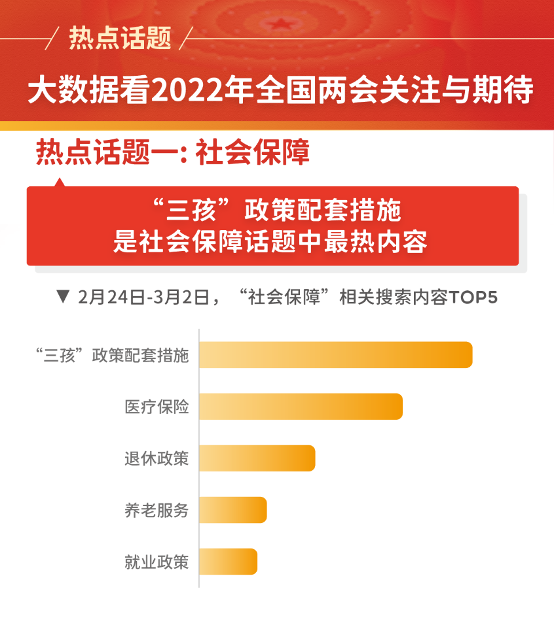 大数据看2022年全国两会关注与期待