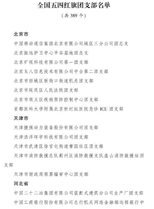 全国五四红旗团支部名单