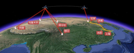 广域量子通信示意图