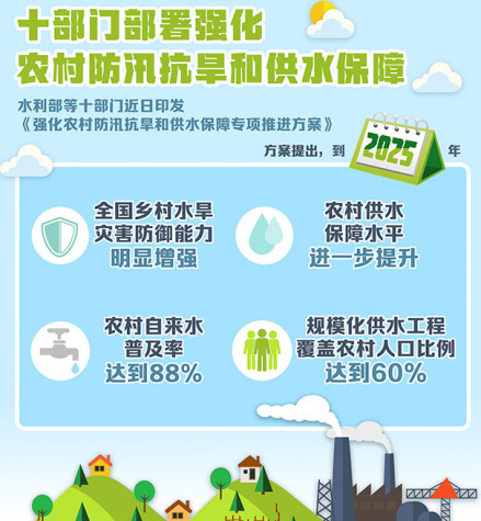 十部门部署强化农村防汛抗旱和供水保障 