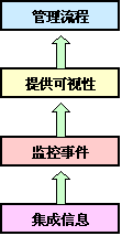 全面质量管理