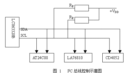 彩电工作原理