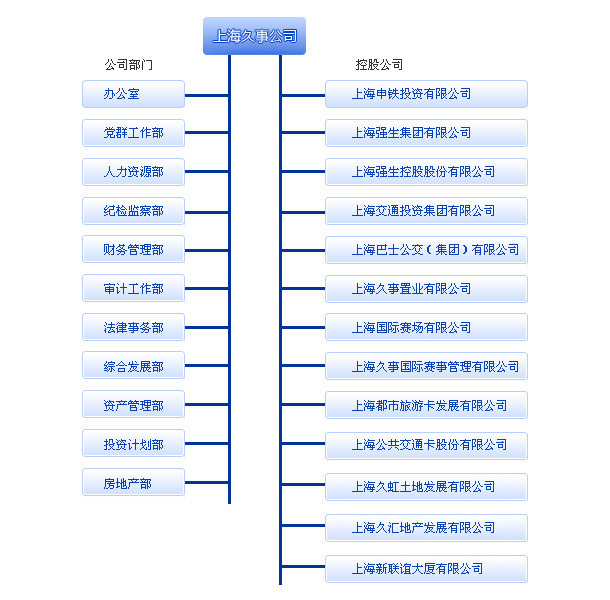 组织构架