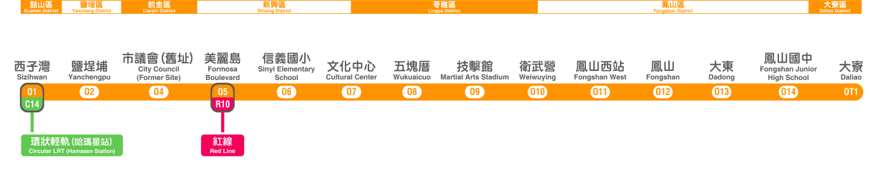 高雄捷运橘线线路图（分区版）