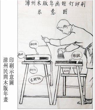 印刷示意图