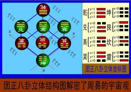 图2 《乾坤谱》插图