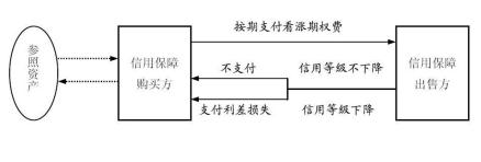 利率期权