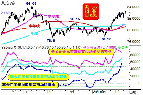 资金流向