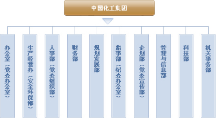 部门机构