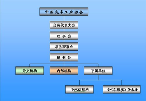 组织机构