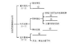 剩余价值规律