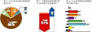 中小企业版