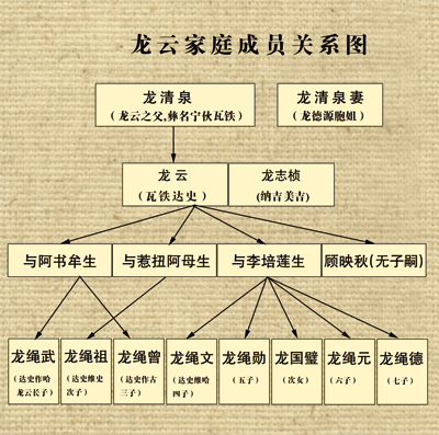 家谱图