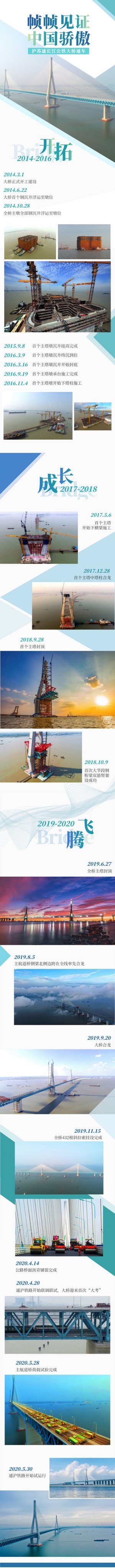 沪苏通长江大桥建设历程 