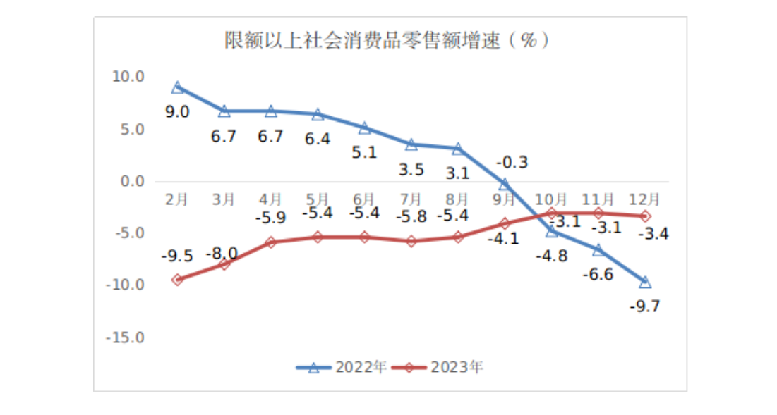 2023年 