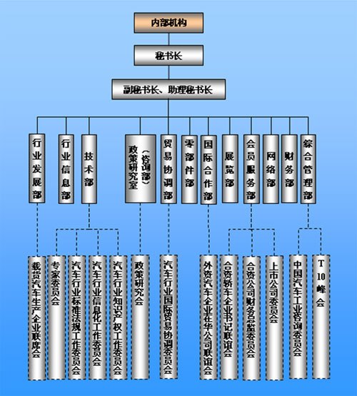 组织机构