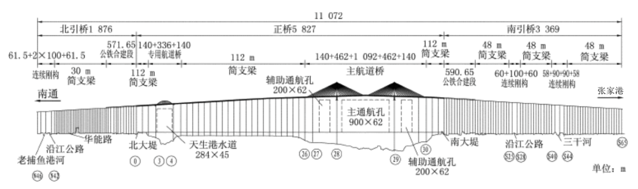 沪苏通长江公铁大桥跨度布置图