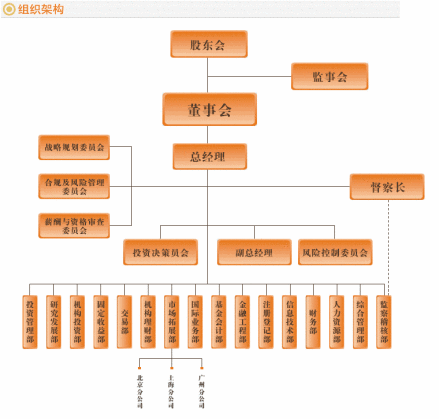 广发基金管理有限公司
