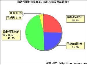 涨跌幅限制