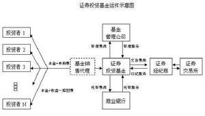 期货投资基金