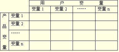 产品变量