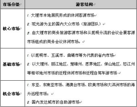 目标市场定位图
