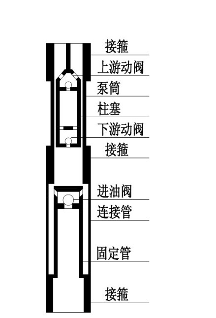 防落物抽油泵