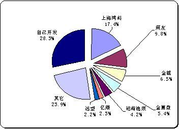 品牌认知