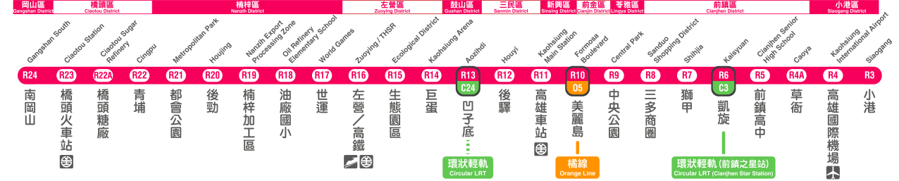 高雄捷运红线线路图（分区版）